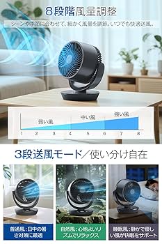 Amazon | サーキュレーター 扇風機 静音【2025年節電対策